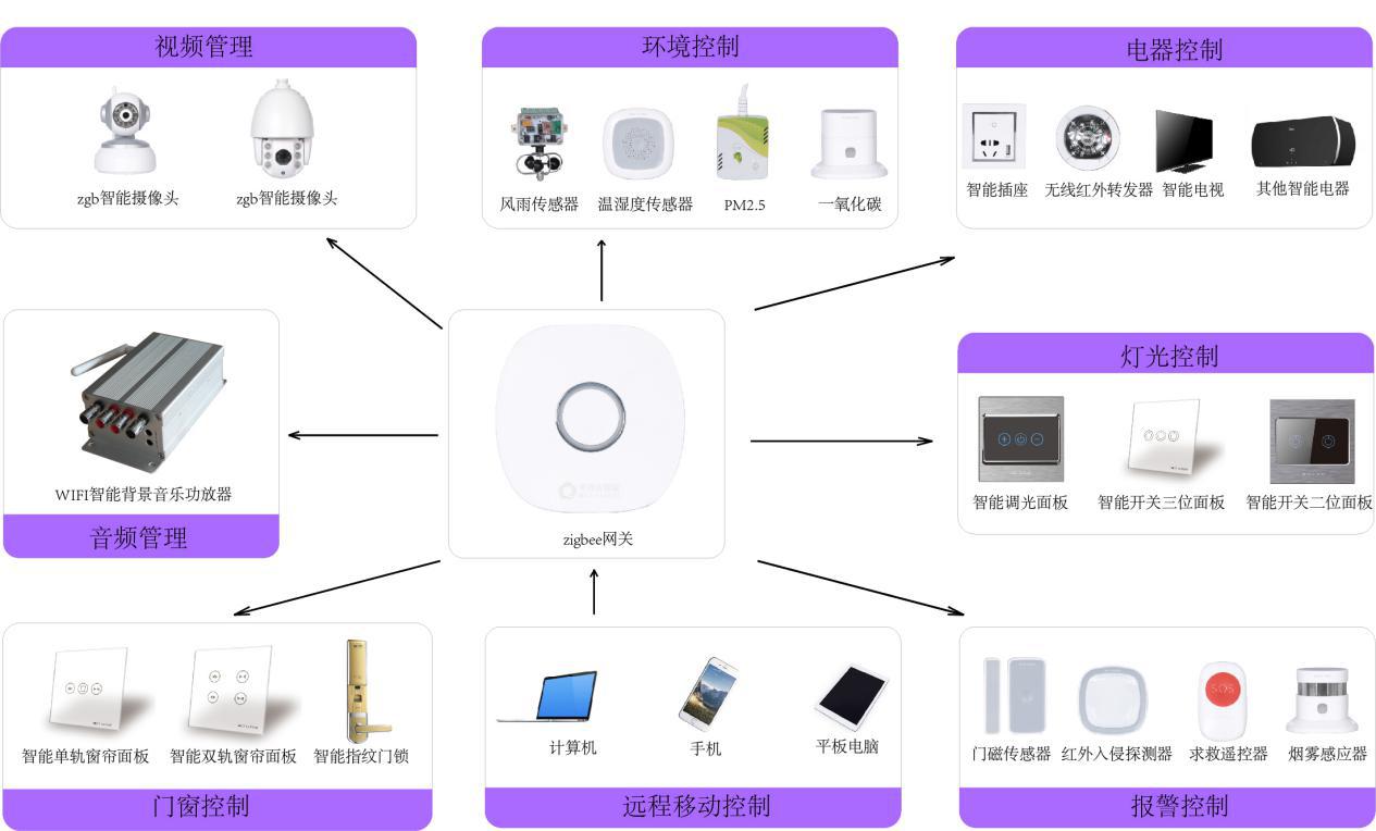 人工智能AI(图1)