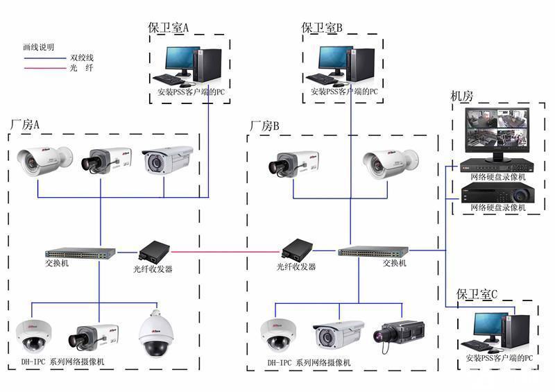 人防技防双发力哈铁织密汛期铁路安全防护网(图1)