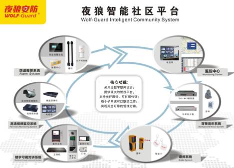 智能安防系统的功能特点介绍(图1)
