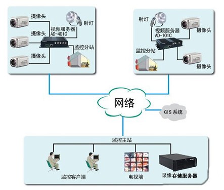 导购网络设备频道_天极网(图1)