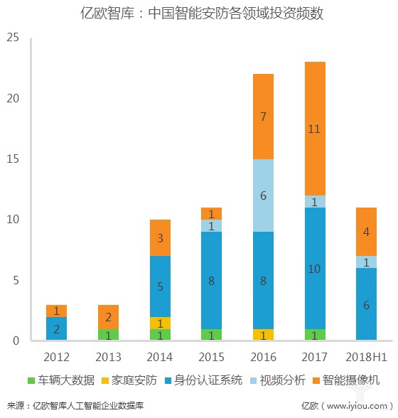 AI应用(图1)