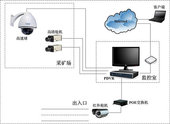 解决方案数字化转型频道_天极网(图1)