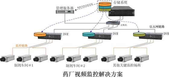 华平股份-会议摄像机-AV500(图1)