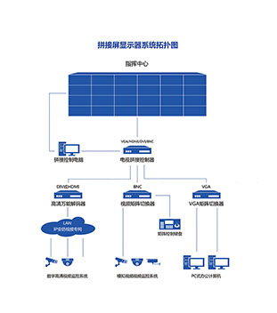 机房动环监控系统(图1)