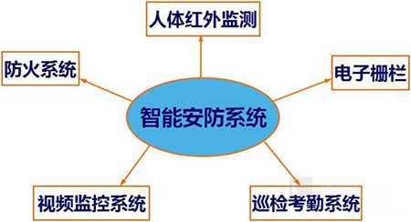 数智赋能精细精准种好“菜园子”(图1)