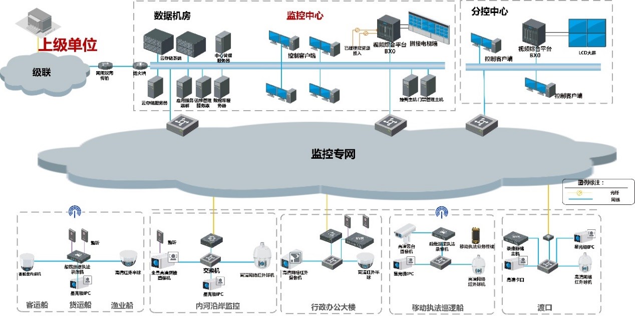 2026年锐捷睿易安防监控远程维护设备推荐梳理(图1)