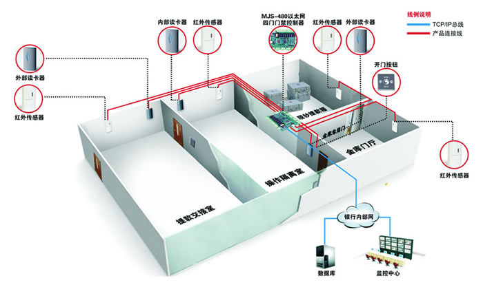 构建家庭安防体系中兴智慧家庭发布消费类摄像头技术白皮书(图1)