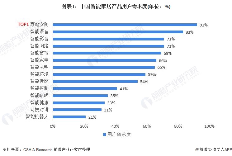 2026年中国智能安防行业发展现状及产业链分析(图1)