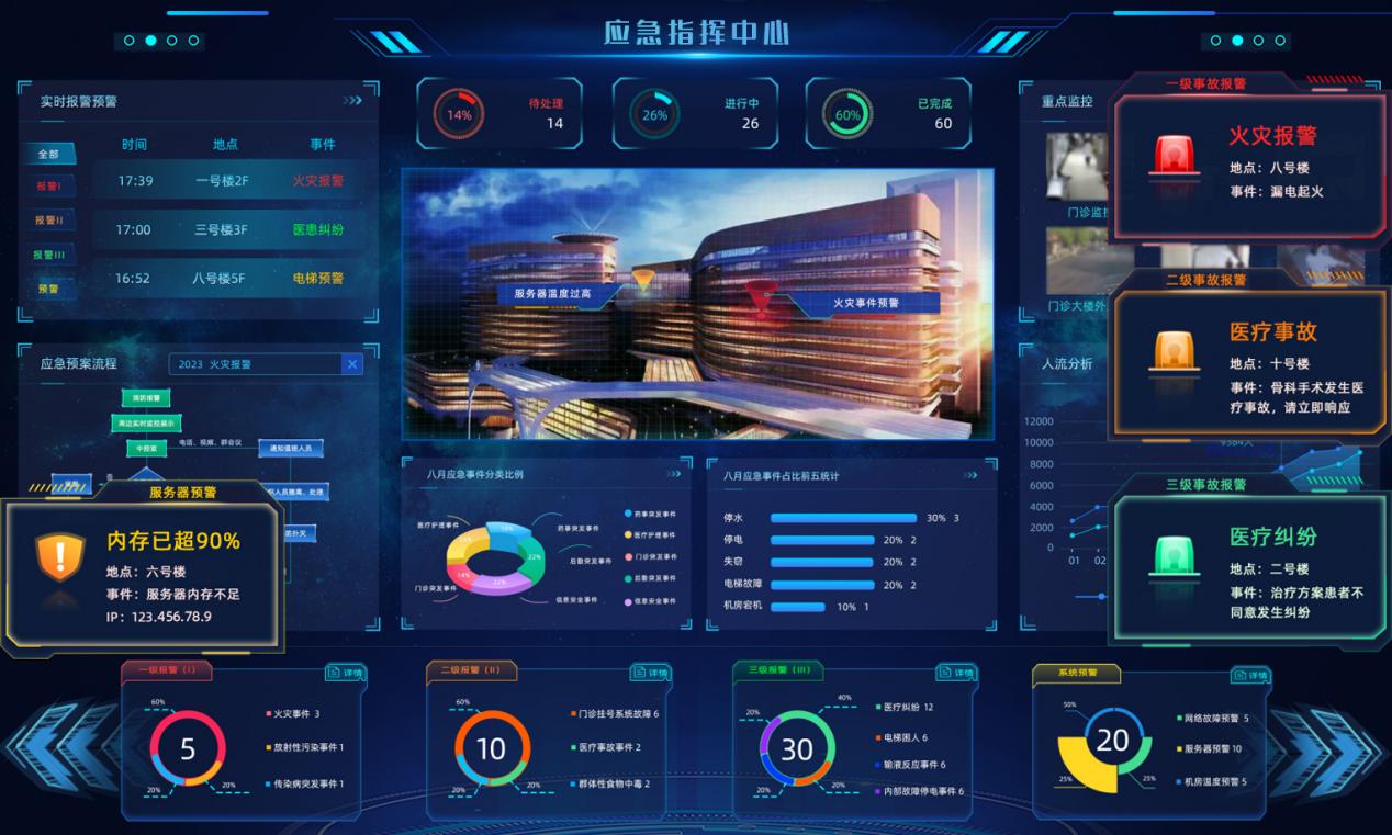 5亿家庭的安全刚需一个正在被重新定义的市场(图1)