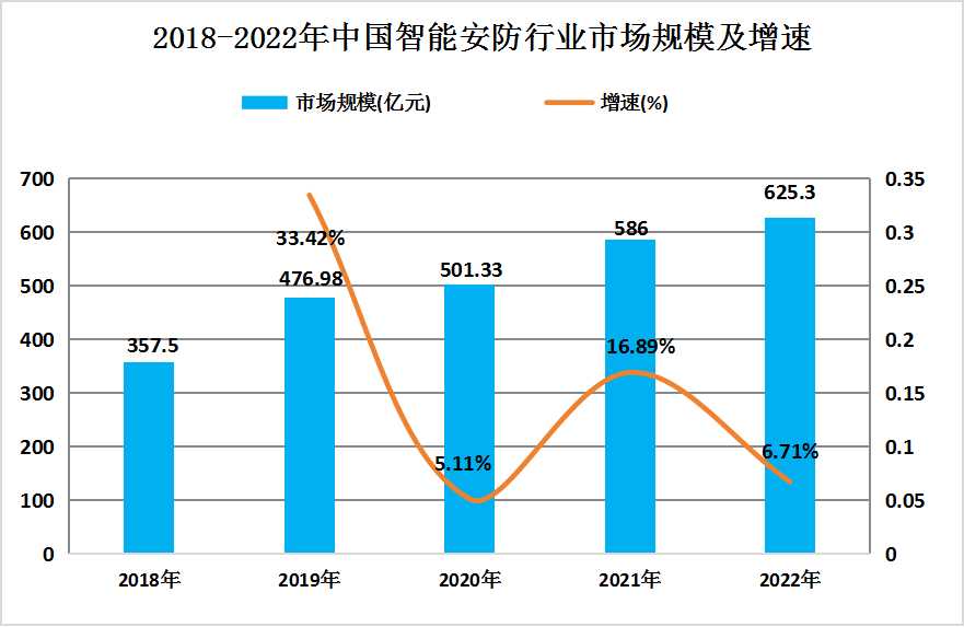 趋势研判！智研咨询发布2026年中国智慧