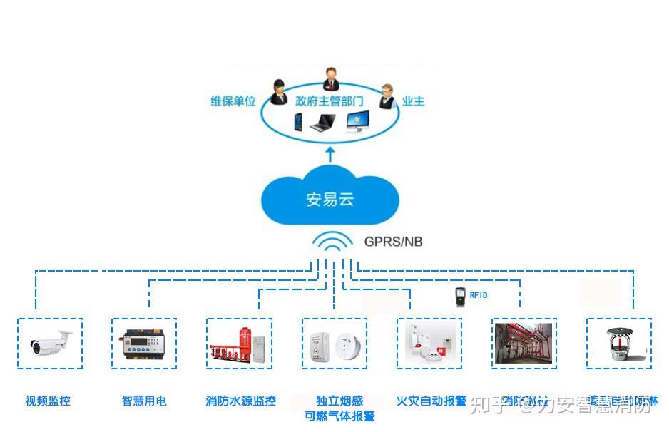 变电所配电监控系统解决方案(图1)