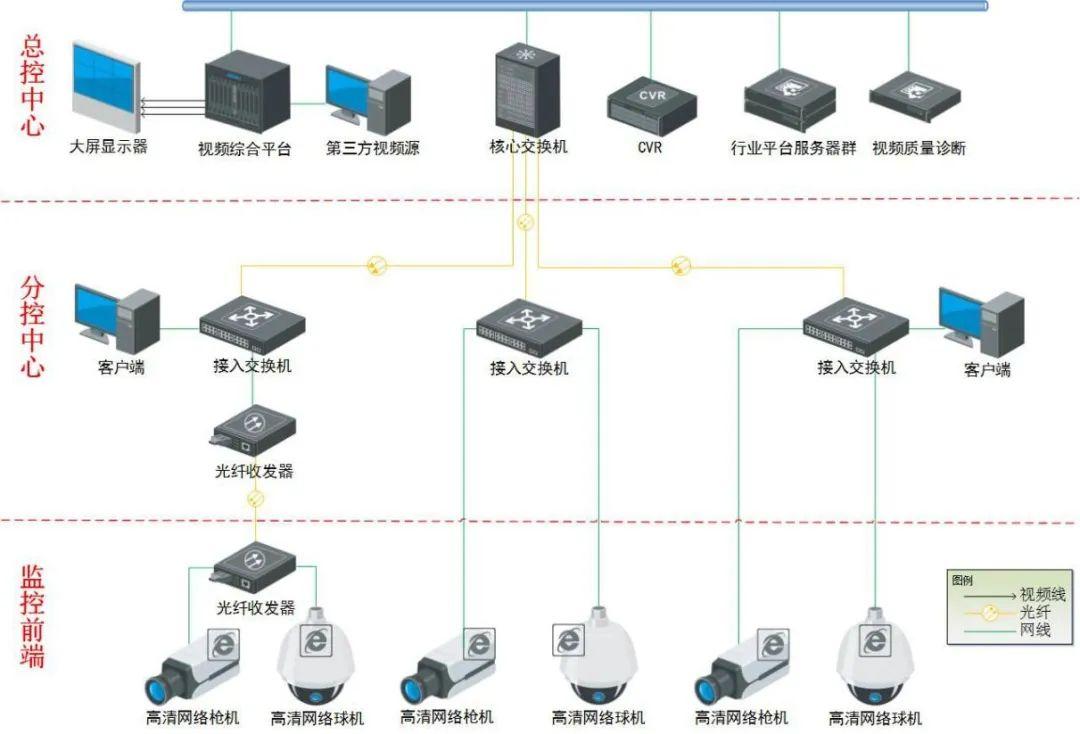 智能监控系统检测第三方检测机构(图1)