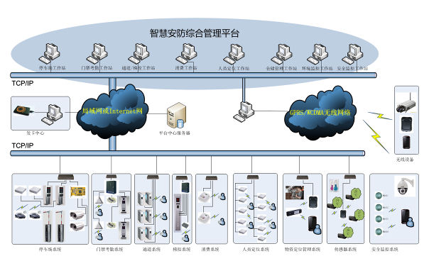 能源管理(图1)