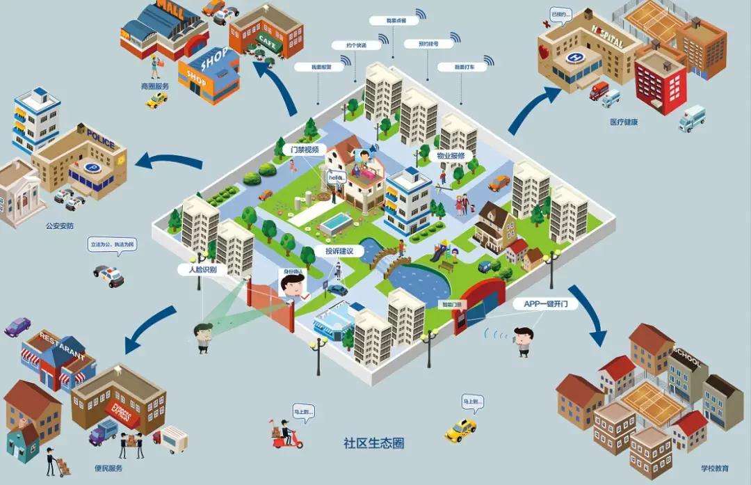 ai安防监控系统比传统安防系统优势？(图1)