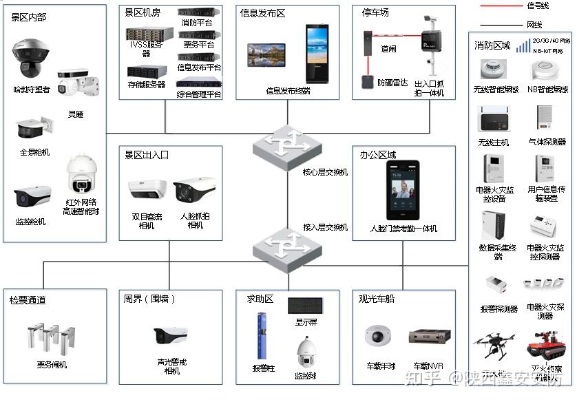 综合安全管理平台(图1)