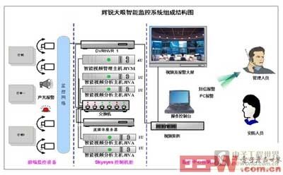 智能视频(图1)