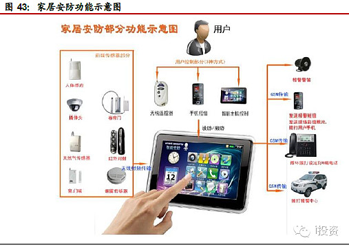 安防级智能锁十大品牌怎么选？排行榜迅速蹿红前十名一文看懂(图1)