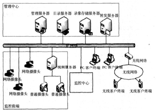 网络机顶盒频道(图1)