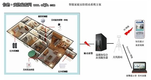 600多家电子信息及智能安防企业参展