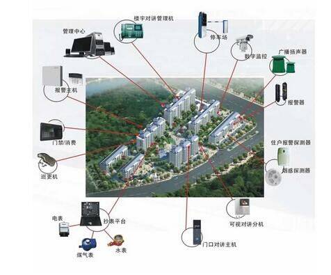 智慧安防系统：构建更安全的社区环境
