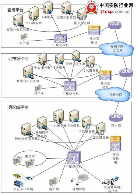 高清监控摄像头哪个品牌好？(图1)