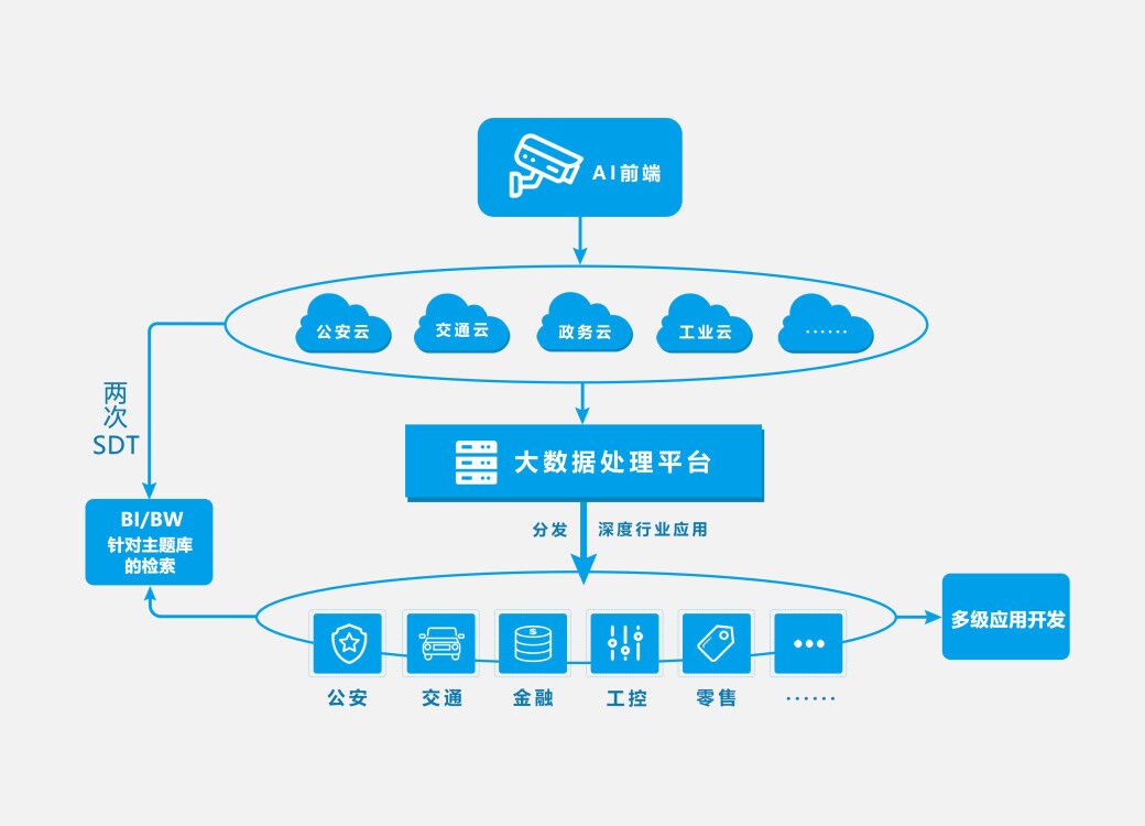 三大任务构建优质5G应用生态(图1)