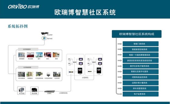 欧瑞博用的什么服务器系统(图1)