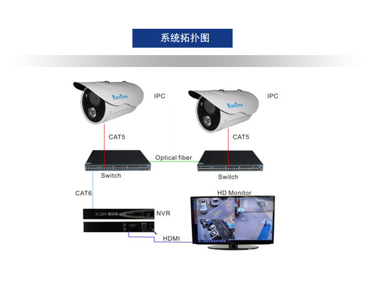 安防摄像头监控系统设备安装有哪些要求?(图1)