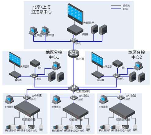 吕梁高级中学学生管理实现智能化(图1)