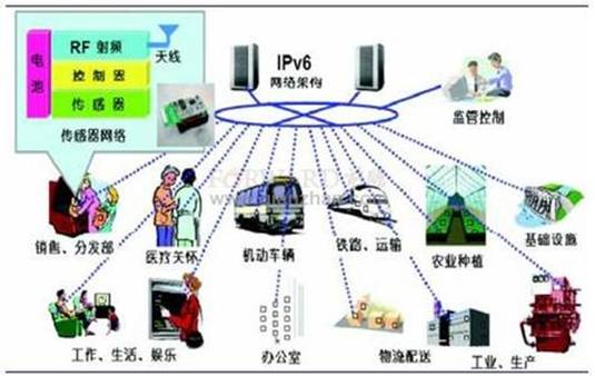 物联网技术的应用案例pdf(图1)