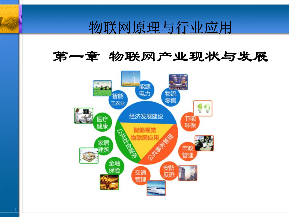 物联网工程专业介绍解读-掌上高考(图1)