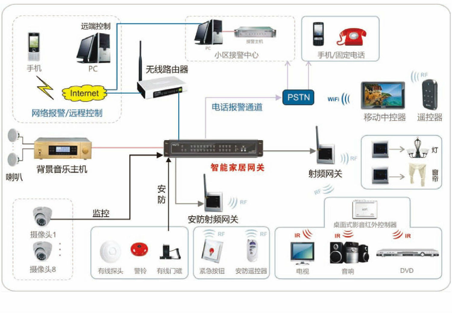 摄像头安防监控系统简介(图1)