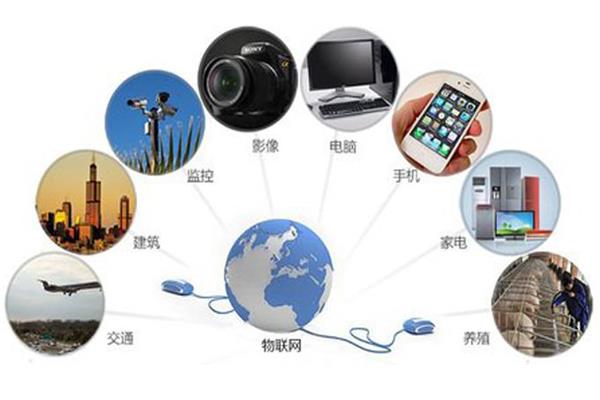 国联物联网主题A(图1)
