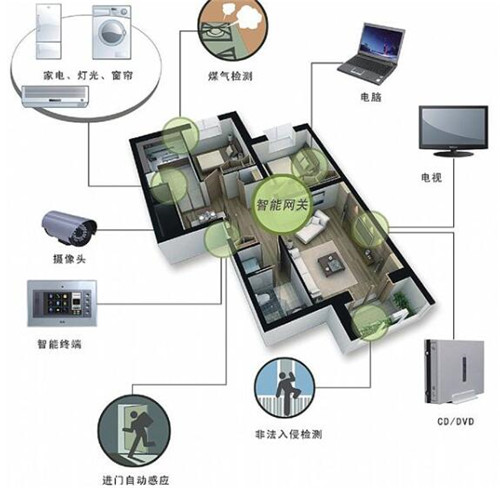 智能家居安防(图1)