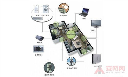 智能家居安防系统：智能化预警与应对的新篇章(图1)